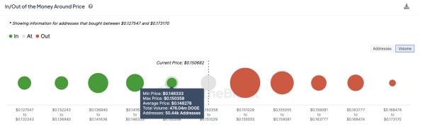 Dogecoin DOGE Price Forecast