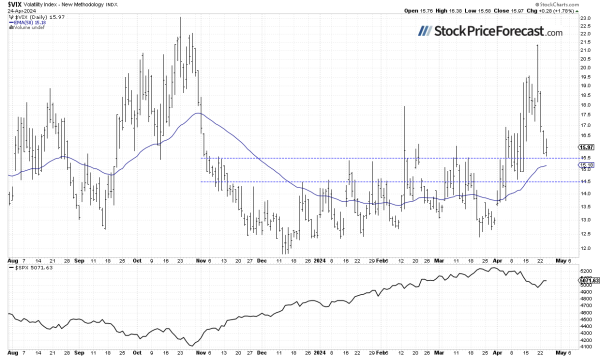 S&amp;P 500: More Uncertainty Following Earnings, Weak GDP Number - Image 3