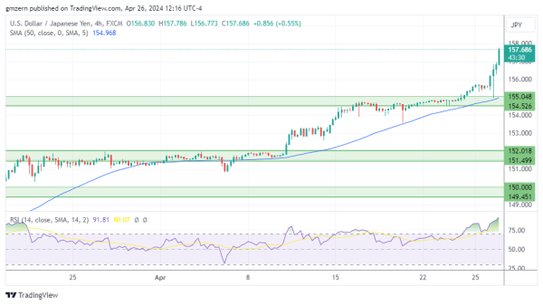 USD/JPY