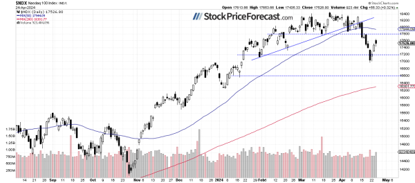 S&amp;P 500: More Uncertainty Following Earnings, Weak GDP Number - Image 2