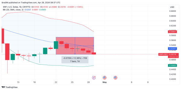 XRP Price Forecast