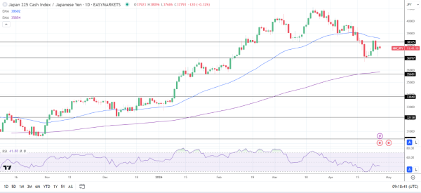 Nikkei advanced on Friday.