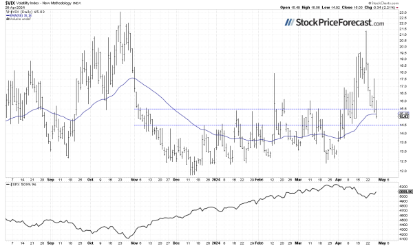 Stocks to Extend Rebound Before Fed, Earnings? - Image 4