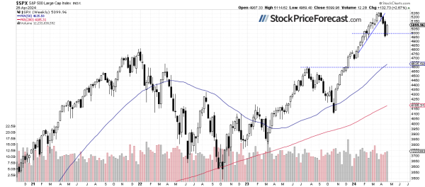 Stocks to Extend Rebound Before Fed, Earnings? - Image 2