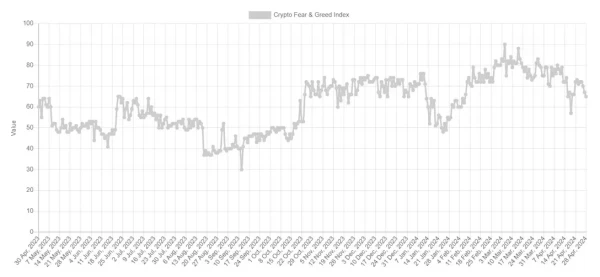 Crypto Fear & Greed Index