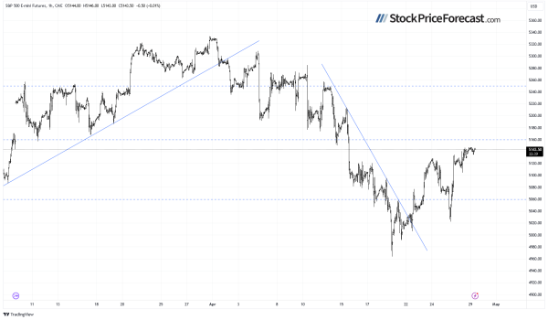 Stocks to Extend Rebound Before Fed, Earnings? - Image 6