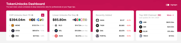 Token Unlocks for May 2024 | token.unlocks.app