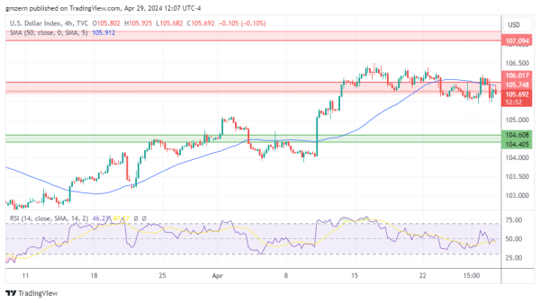 DXY