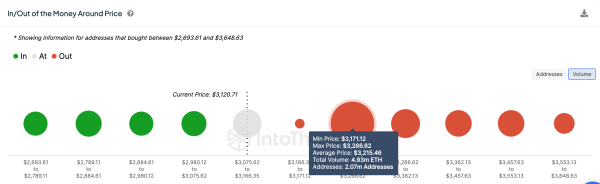  Ethereum ETH Price Forecast