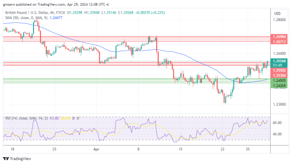 GBP/USD