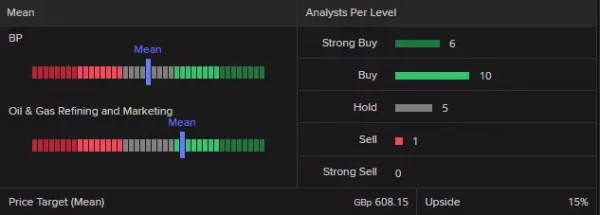 LSEG Refintiv analyst recommendations