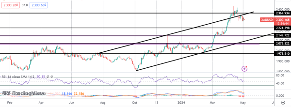 Gold Traders Brace For NFP Today