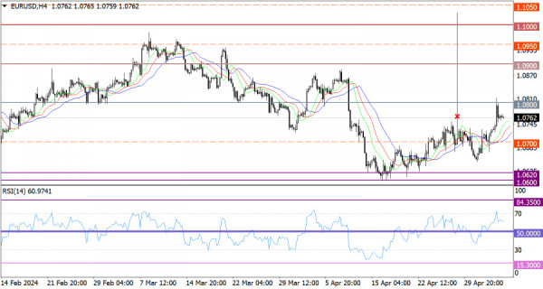 Hot forecast for EUR/USD on May 6, 2024