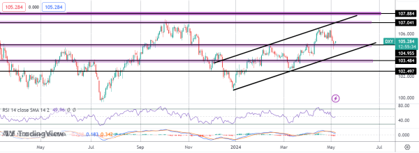 NFP Plunge Puts Fed Easing Back in Focus