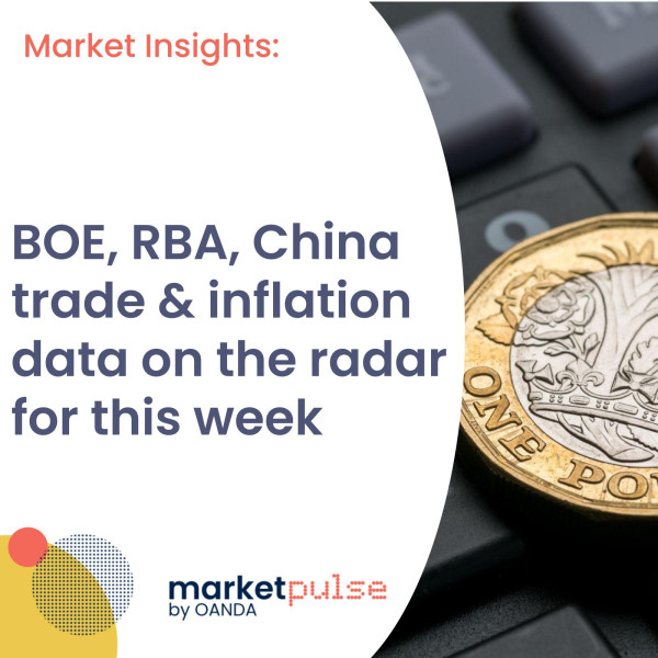 Market Insights Podcast – BOE, RBA, China trade and inflation data on the radar for this week