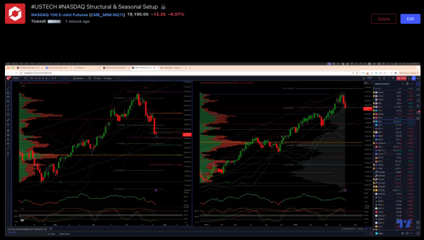 #USTECH #NASDAQ Structural & Seasonal Setup