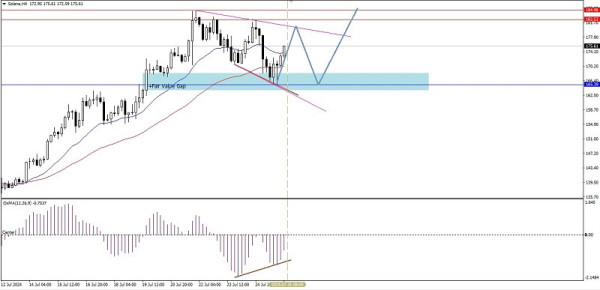 Technical Analysis of Intraday Price Movement of Solana Cryptocurrency, Friday July 26, 2024.