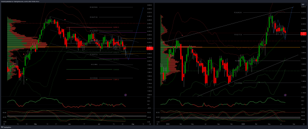 The FTSE Finish Line - July 25 - 2024