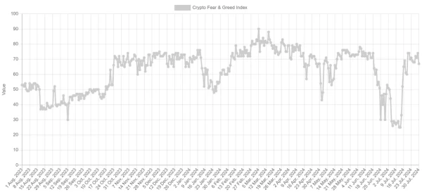 Crypto Fear & Greed Index