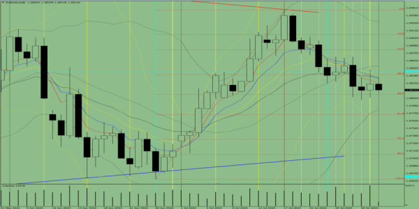 Indicator analysis: Daily review of EUR/USD on August 1, 2024