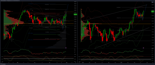 The FTSE Finish Line - July 31 - 2024