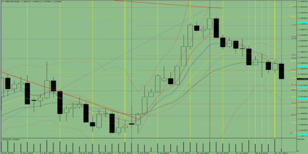 Indicator analysis: Daily review of GBP/USD on August 1, 2024