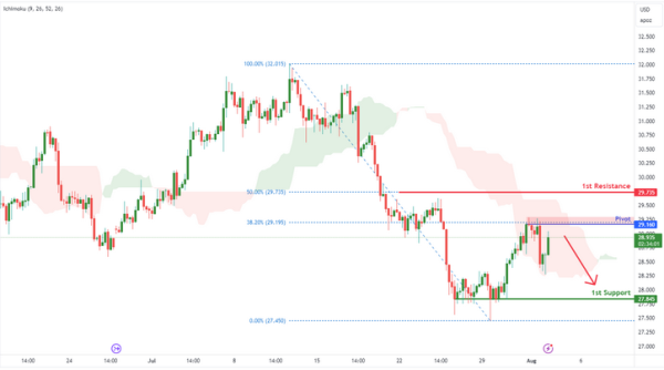 Silver Futures (SI1!) | H4 Rising into Pullback Resistance