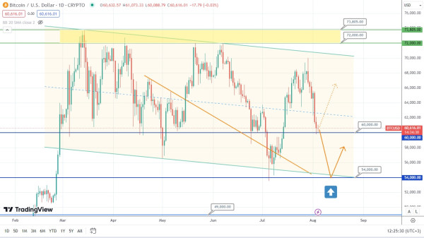 Bitcoin Forecast: Potential Price Drop Ahead