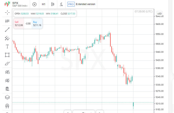 The Week Ahead on Wall Street: Economic Fears and Last Week