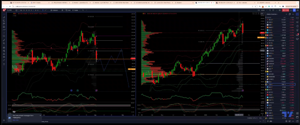 JPMorgan & Goldman Sachs Daily Trade Setups