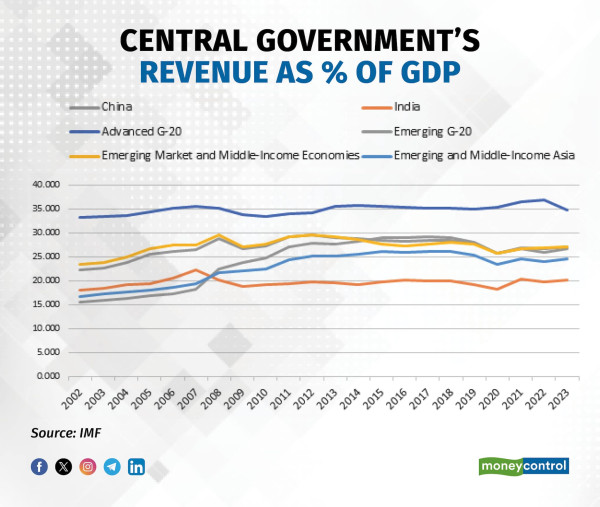 Central Government