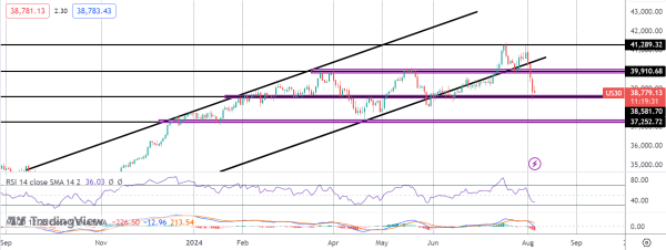 What Caused The Crash In The Dow?