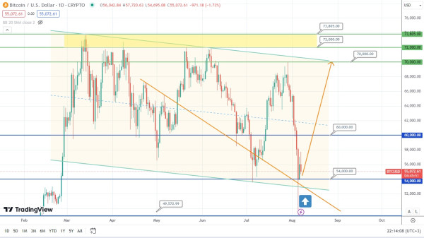 Bitcoin Forecast: Potential Price Rise Ahead