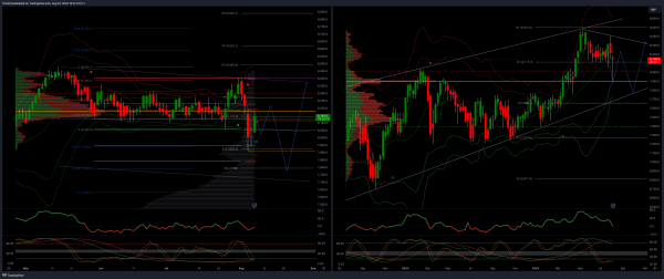 The FTSE Finish Line - August 07 - 2024