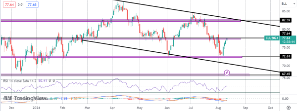 Oil Prices Soar on Rising Geopolitical Risks