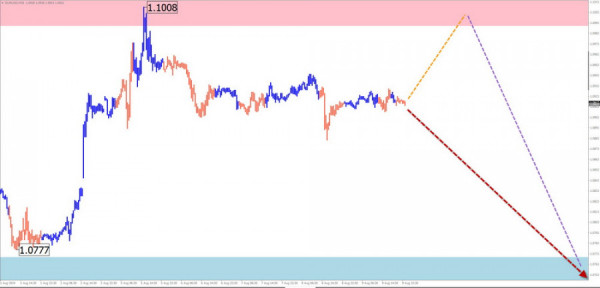 Weekly Forecast Based on Simplified Wave Analysis for EUR/USD, USD/JPY, GBP/JPY, USD/CAD, NZD/USD, Gold, and Bitcoin on August 12