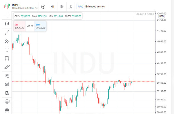 S&P 500 Erases Losses: Week in Review and Wall Street Scenarios for Next Week