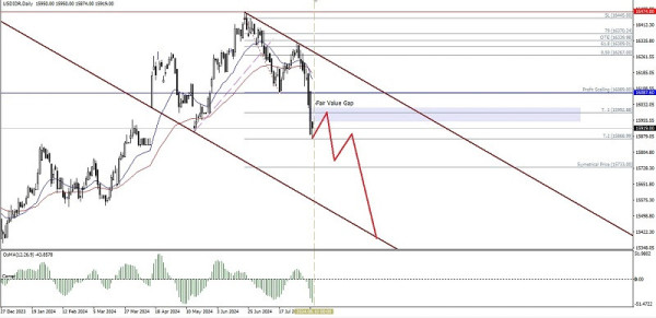 Technical Analysis of Daily Price Movement of USD/IDR Exotic Currency Pairs , Monday August 12, 2024.