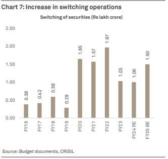 CrisilSwitching