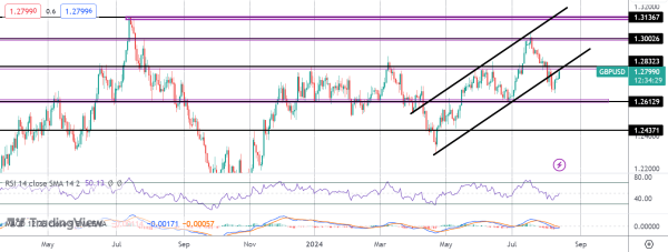 GBPUSD Soars on Better UK Jobs Data