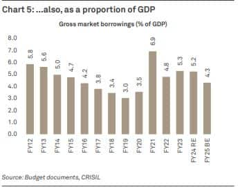 crisil_asshareofGDP