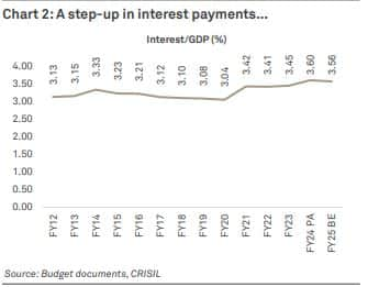 crisil_interestpaymentsshare