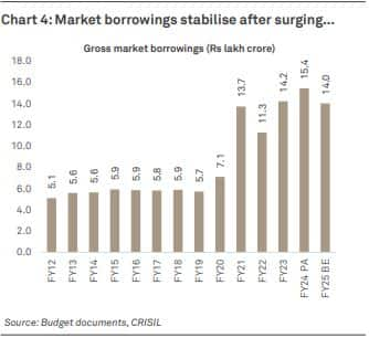 Crisil_marketborrow