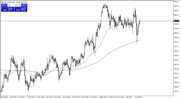 FTSE Forecast Today 14/8: Hangs in Balance (graph)