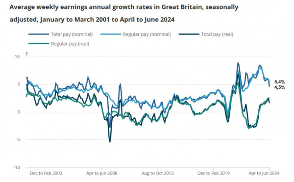 Key labor market and inflation data will reduce uncertainty regarding the pound. Overview of GBP/USD