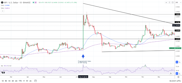 XRP reactions to 2023 ruling.