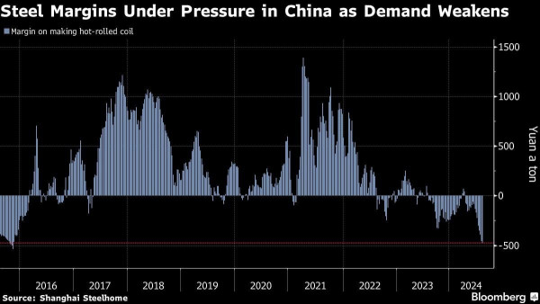 Baowu alone produces about 7 percent of the world’s steel, and Hu’s stark message will likely be a worry for rivals across Asia, Europe and North America as they grapple with a fresh wave of Chinese exports