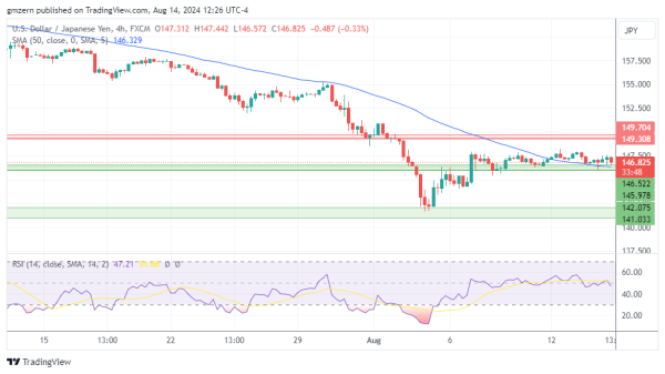 USD/JPY