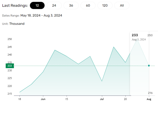 US labor market date pivotal for the USD/JPY.