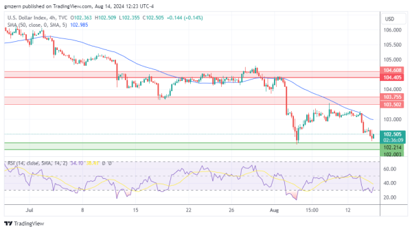 DXY